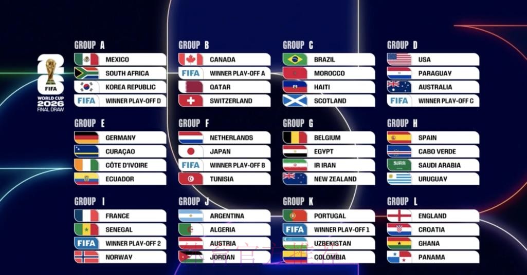 2026世界杯球队名单方法