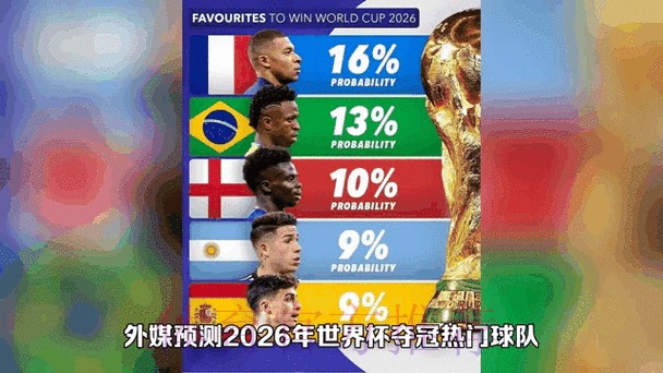 2026世界杯比分预测分析与动态